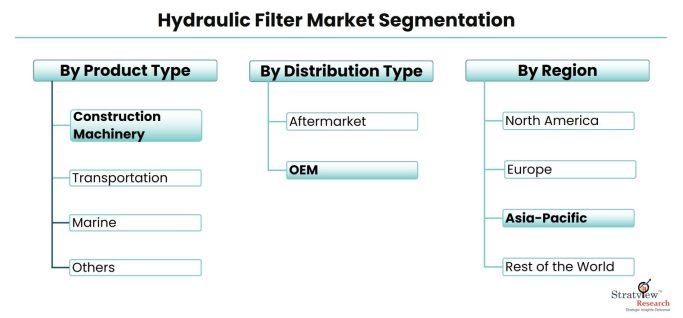 Hydraulic-Filter-Market-Segmentation
